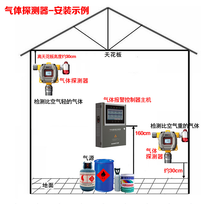 防爆可燃氣體探測器安裝圖 防爆可燃氣體探測器安裝圖